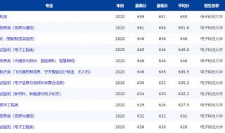 电子科技大学1994年录取分数线
